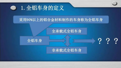 全鋁車身技術開發(fā)與應用