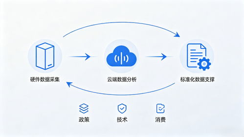 科技健康全鏈條生態(tài)提速 2025年市場(chǎng)規(guī)模或突破20萬(wàn)億的技術(shù)路徑與戰(zhàn)略密碼