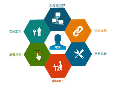 IT外包 企業技術服務的戰略選擇與價值實現